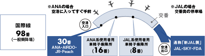 出発便マップ